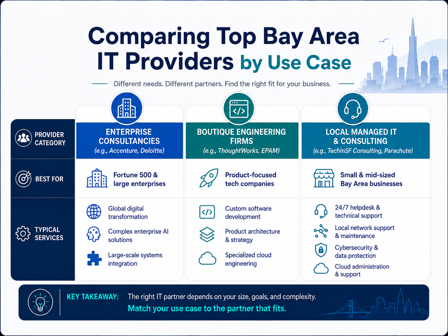bay-area-it-providers-by-use-case-infographic